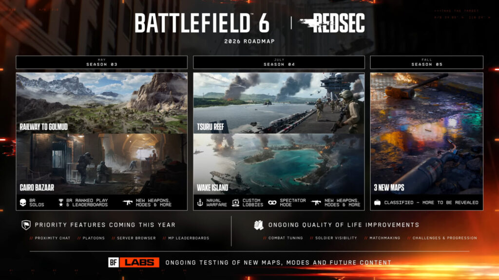 Battlefield 6 recebe Guerra Naval, Wake Island, Navegador de Servidores e revisões de mapas em 2026.