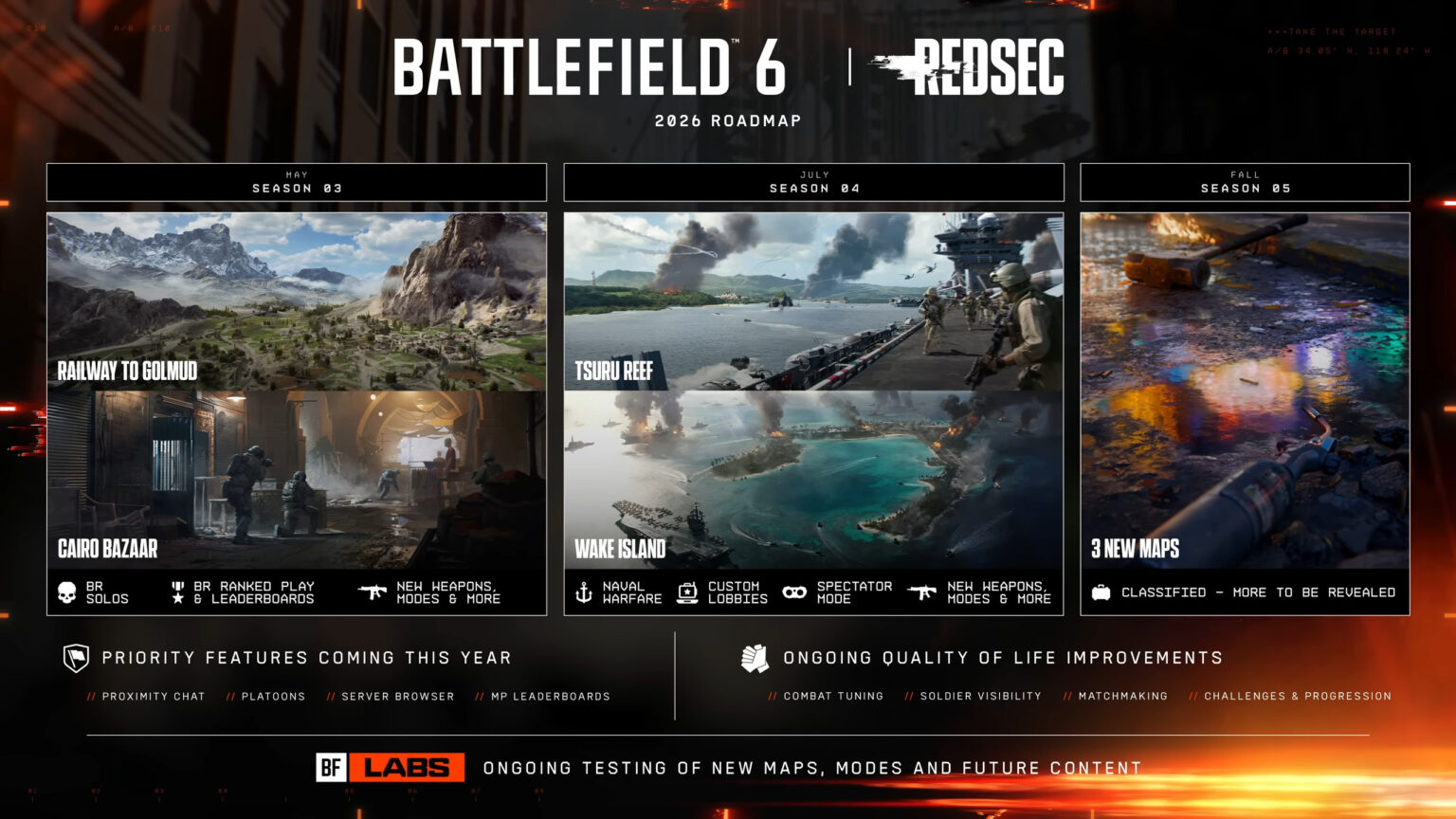 Battlefield 6 recebe Guerra Naval, Wake Island, Navegador de Servidores e revisões de mapas em 2026.