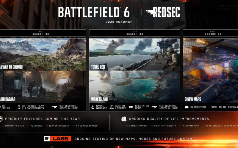 Battlefield 6 recebe Guerra Naval, Wake Island, Navegador de Servidores e revisões de mapas em 2026.